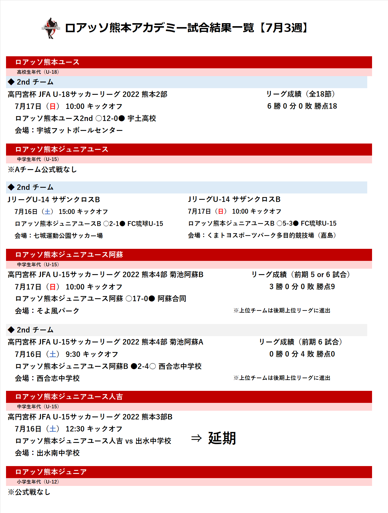ロアッソ熊本ジュニア Twitter Search Twitter