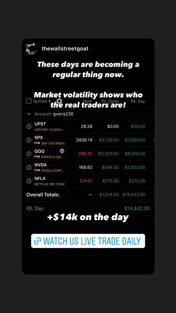 OWSTrading's tweet photo. 75 RTs and I'll be giving away $1000 to 2 people ($500 each)

Hope you're having fun trading this volatility like our team is! $QQQ $SPX made my day https://t.co/KP0pfbNoWc