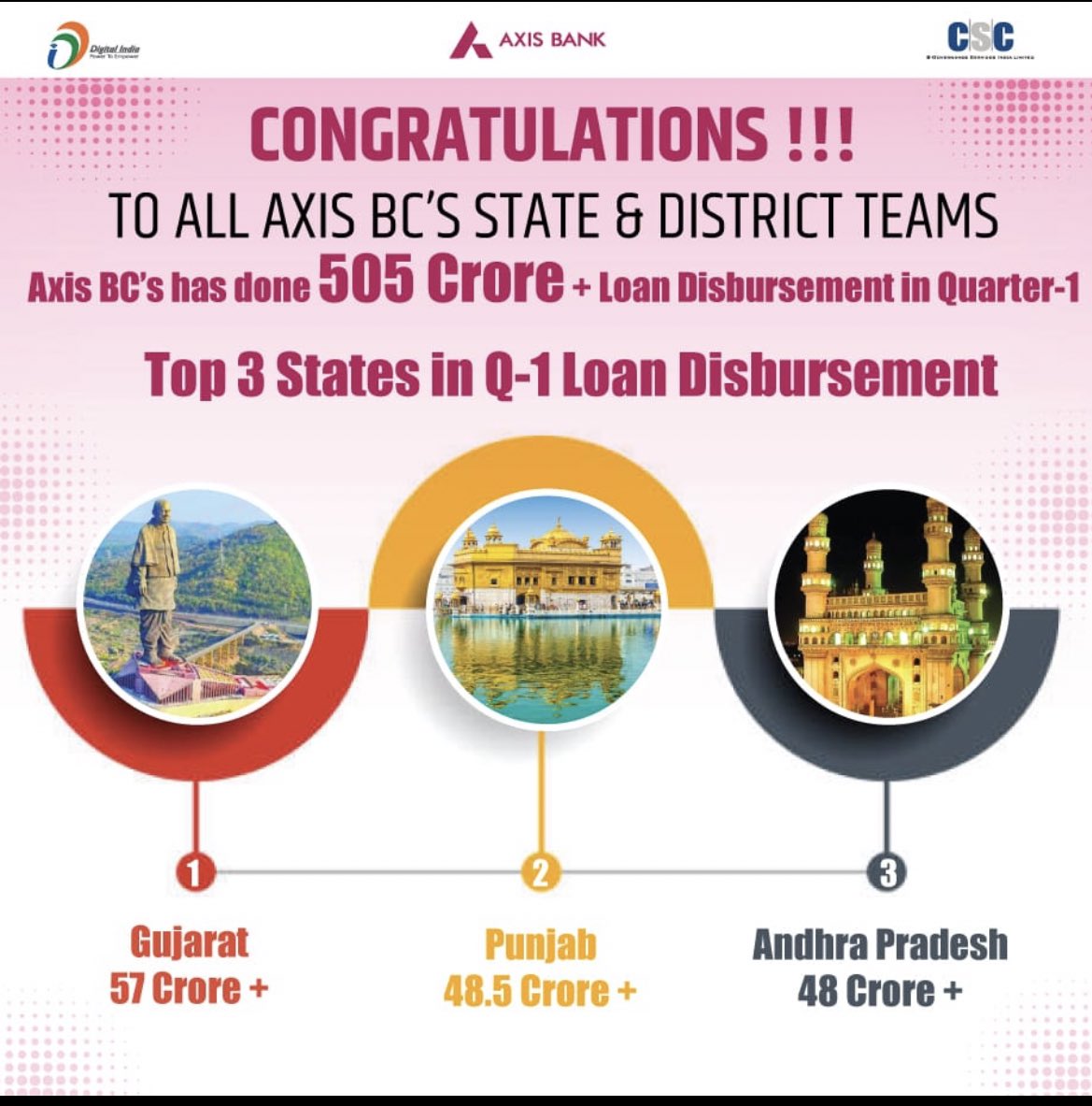 OBEROI01732's tweet photo. On behalf CSC Thanks to every Axis BC and looking continuous support 

All Axis BC must generate quality leads and earn

Next target 1000 crores in Q2

@CSCSPV 
@dintya15 
@ceo_csc 
@CSCGujarat 
@CSC_Punjab 
@CSCAndhra 
@AxisBank https://t.co/bYWv6gxdFZ