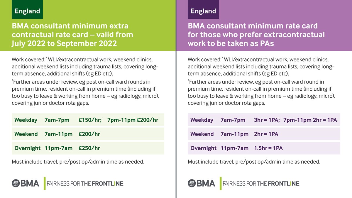 Step 1: Starting today, do not do WLI or similar non-contractual work unless paid at or above the BMA minimum rates. This is non-contractual work and does not represent industrial action. You are the BMA, you need to act. Please retweet.