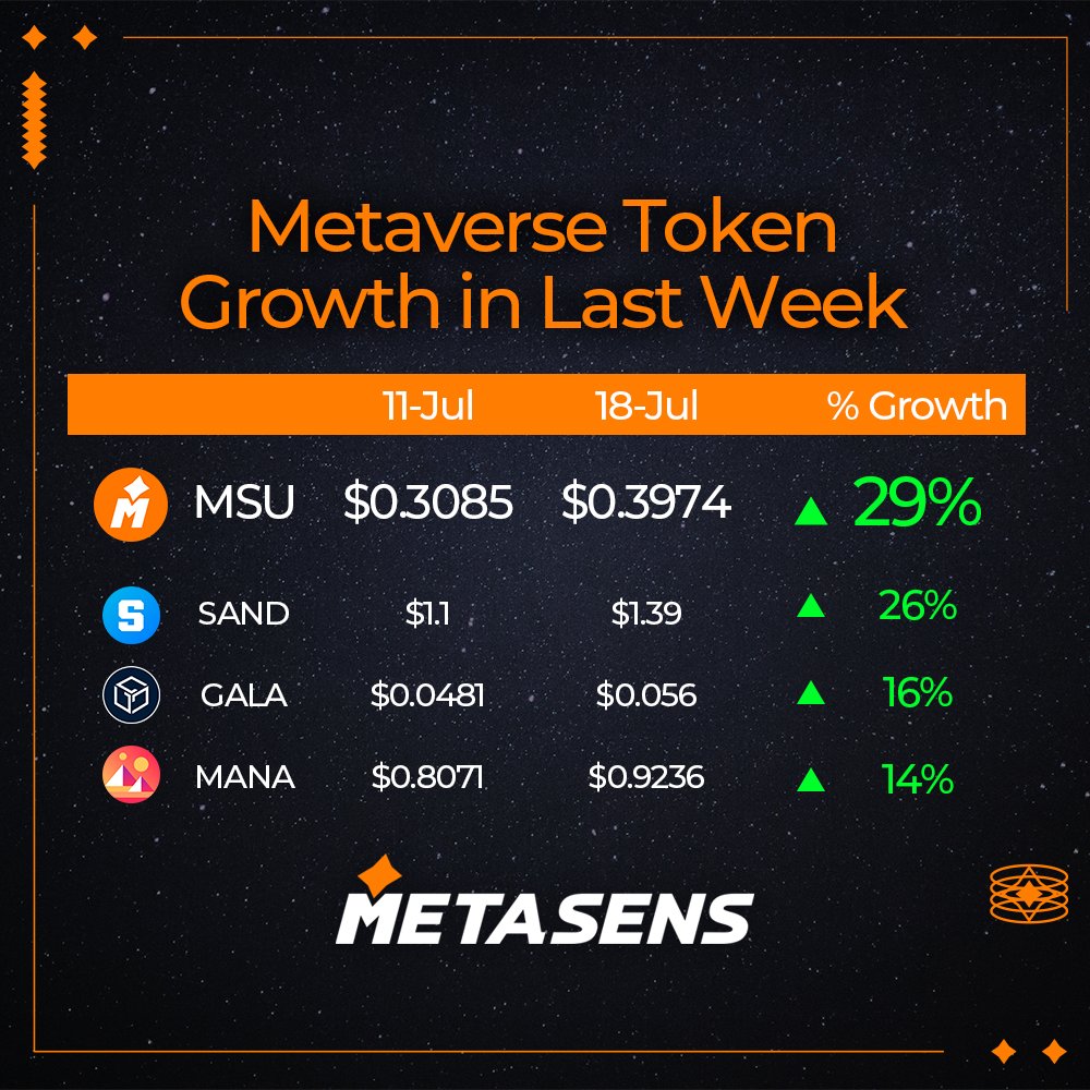 METASENS tweet media