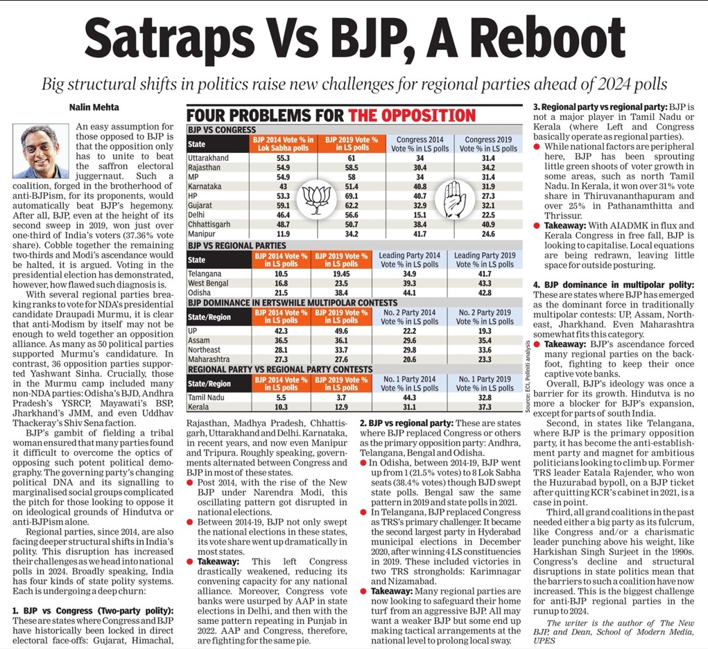 Why big structural shifts in politics have raised challenges for regional parties ahead of 2024 polls.

Article by @nalinmehta

#2024Elections #2024Polls

m.timesofindia.com/india/satraps-…