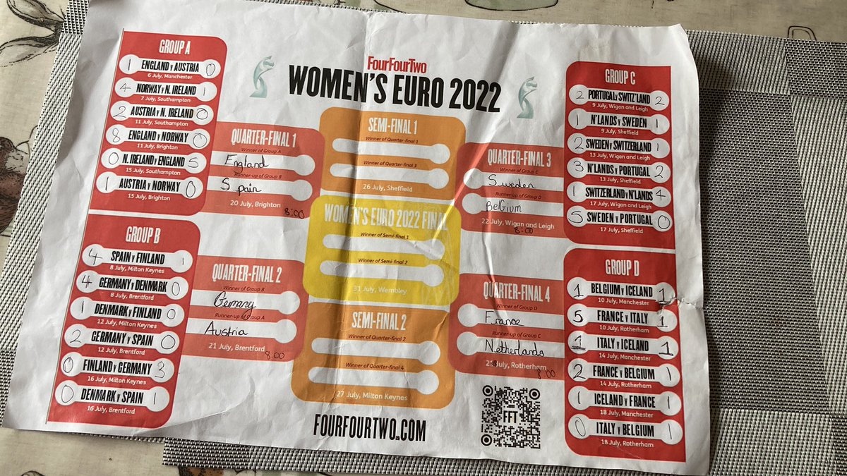 BaggieSmith's tweet photo. @Lionesses @Mdawg1bright 0 days to go! My Daughter Brooke has updated the whiteboard. Wall chart ready to record an England win. Panini stickers before school. Girls being inspired by the lionesses. 🦁🦁🦁🏴󠁧󠁢󠁥󠁮󠁧󠁿🏴󠁧󠁢󠁥󠁮󠁧󠁿🏴󠁧󠁢󠁥󠁮󠁧󠁿 #GirlsInFootball #WEURO2022 #Lionesses #GotGotNeed https://t.co/4F09ioVkYP
