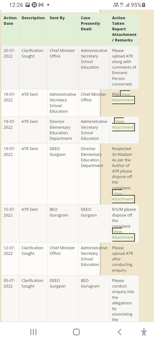 <a href="/RekhaVe24848679/">Rekha Verma</a> <a href="/cmohry/">CMO Haryana</a> <a href="/mlkhattar/">Manohar Lal</a> <a href="/chkanwarpal/">Ch. Kanwar Pal</a> <a href="/highereduHRY/">Department of Higher Education, Haryana</a> <a href="/academic_cell/">School Education HRY</a> <a href="/DC_Gurugram/">DC Gurugram</a> <a href="/ParentsGurgaon/">Gurgaon Parents Association</a> <a href="/gurgaonpolice/">Gurugram Police</a> <a href="/DGPHaryana/">DGP Haryana Police</a> <a href="/nsvirk/">Navdeep Virk IPS</a> <a href="/anilvijminister/">Anil Vij Minister Haryana, India</a> <a href="/police_haryana/">Haryana Police</a> <a href="/Dchautala/">Dushyant Chautala</a> <a href="/sudhirsinglabjp/">Adv Sudhir Singla</a> <a href="/rakeshdaultabad/">MLA Rakesh Daultabad</a> <a href="/pamlaanilvij/">Ajay Kumar PA ANIL VIJ, Ex-MINISTER HARYANA</a> <a href="/PMOIndia/">PMO India</a> <a href="/narendramodi/">Narendra Modi</a> <a href="/sakshirawat9/">Sakshi Rawat</a> <a href="/bhupeshwardayal/">Bhupeshwardayal (मोदी ka परिवार)</a> <a href="/csharyana/">Chief Secretary Haryana</a> <a href="/cmohry/">CMO Haryana</a> Sir, when target is only #DesposeOff the complaint then why make its so complicated. 
There's only wasting time of #complainant.
Our concern was only #Fair #investigation which not conducted by #EducationDepartment and #GurugramPolice .
They're fully supported to Accused