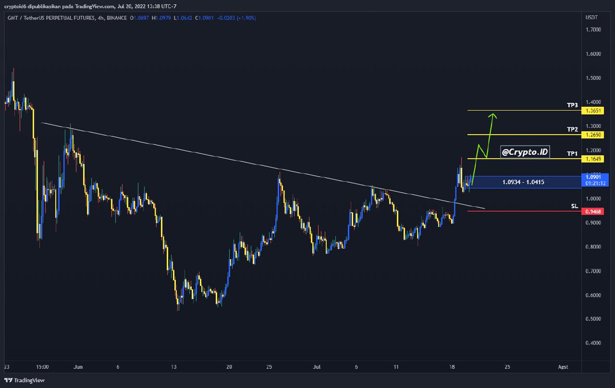 Cryptoiku tweet media