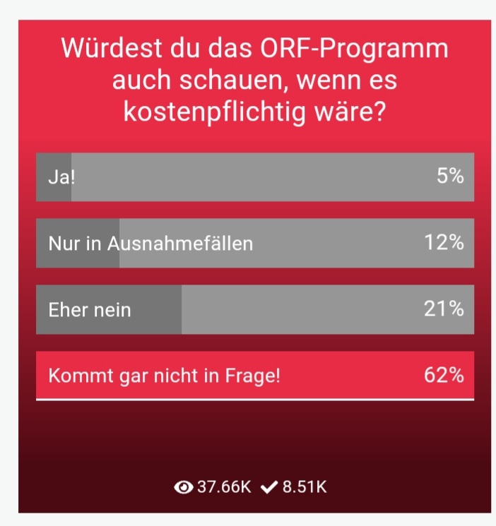 Karl65933290's tweet photo. Quelle: https://t.co/83ggDgSoVP
#ORF #GIS #privitisiertdiesensenderendlich #diebstahl https://t.co/u68koi58OE