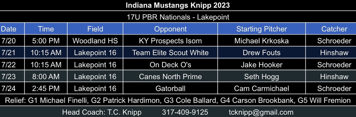 Indiana Mustangs Knipp tweet media