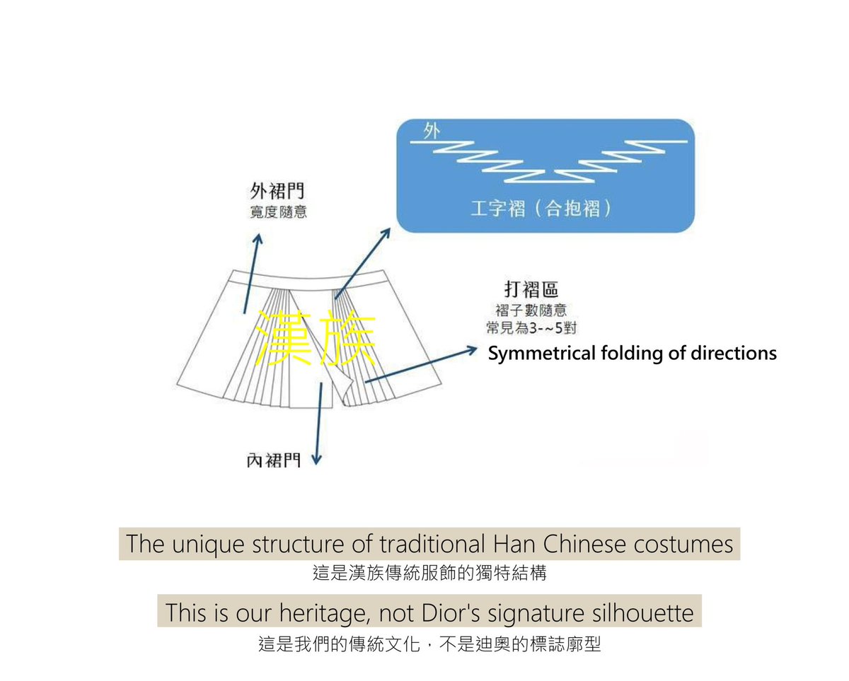 arecluse4's tweet photo. @likeVoxxxx @Dior #DIORcopy
#DiorCulturalAppropriation 
#HANFU
#DIORplagiarism

2017 is Romania's Bihor
2018 is India
Today's victims are us.
Who will be next?

China is not the only country with the Han people, 
we exist all over the world. https://t.co/z5wTAFAIAl