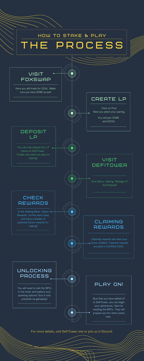 ::kshhh:: This is your Tower operator speaking, posters explaining the staking process can be found in and on the walls of the Tower. Please refrain from more paper airplanes flight competitions with said posters. Mr. Robot is already in a bad mood, over ::kshhh::