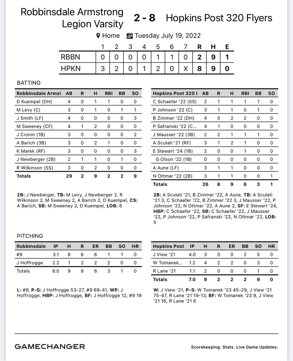 Americo Sculati and Brock Zimmer each had two hit games to lead the offense as the Flyers defeated Armstrong tonight by a score of 8-2 to open Substate play. Jackson View worked 4 scoreless for the win. Back in action tomorrow night at 7pm vs Bloomington Blue #FlyersFly