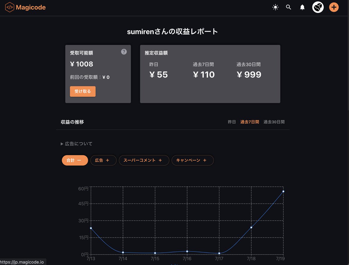 sumiren_t's tweet photo. 技術ブログを始めて1ヶ月ほどになりますが、収益が1000円を超えました。
いつも見ていただいてありがとうございます。
Magicodeプラットフォームにも感謝です。もちろん稼ぎにはなっていませんが、僅かでも収益があることで、社会的意義を感じながら楽しく発信を続けられています。
#Magicode https://t.co/MbrfKafIrt