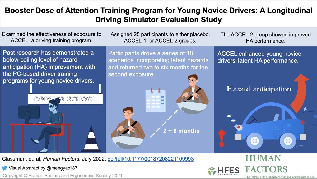 Booster Dose of Attention Training Program for Young Novice Drivers: A Longitudinal Driving Simulator Evaluation Study: journals.sagepub.com/doi/full/10.11…