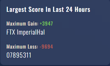 Apex Ranked - Apex Tracker and Leaderboard (@playapexranked) / Posts / X
