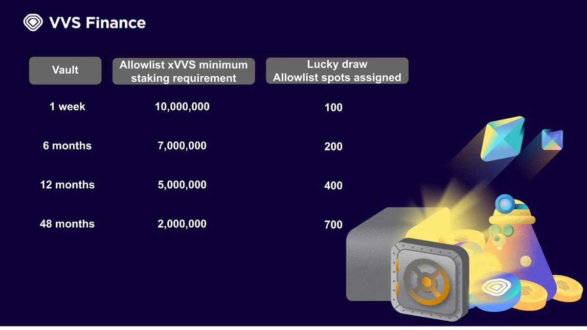 VVS-Finance tweet media