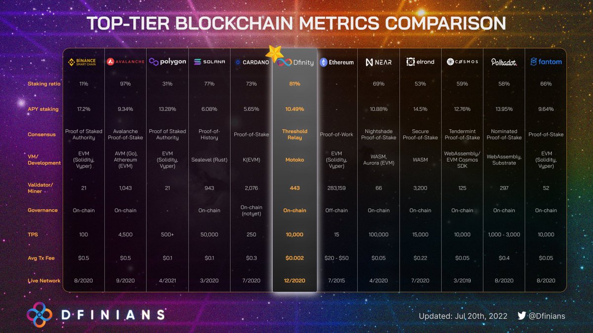 Dfinians tweet media