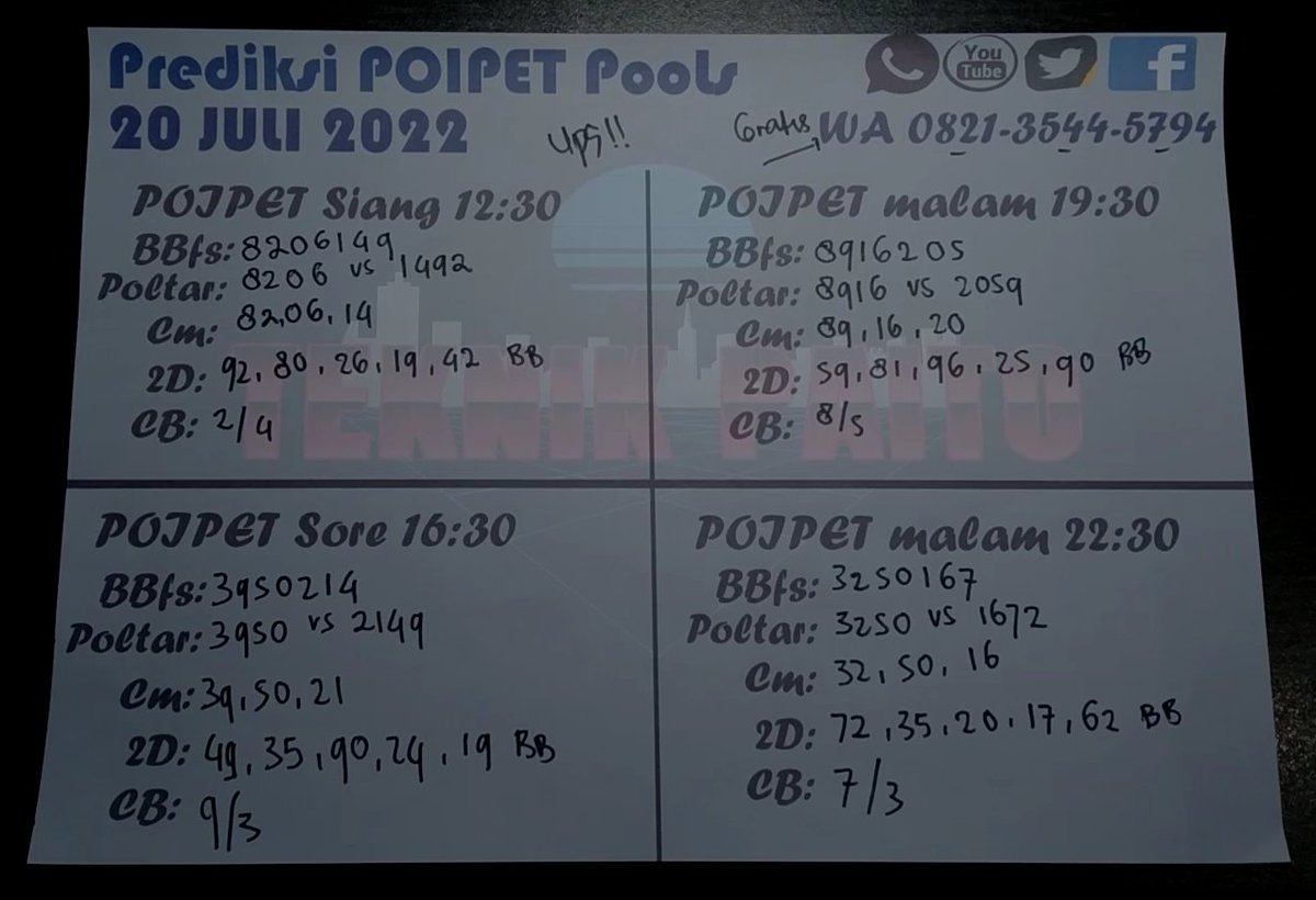 PaitoTeknik's tweet photo. PREDIKSI ANGKA TOP PAITO POIPET POOLS EDISI RABU 20 JULI 2022 | BOCORAN TOGEL POOLS POIPET HARI INI | RUMUS POOLS POIPET TEKNIK PAITO ANGKA JITU
#prediksipoipethariini
#prediksipoipetpools
#prediksirumuspoipetpolharini
#angkajitupoipethariini
#angkagalakpoipet4putaran https://t.co/aJzrh4KBtg