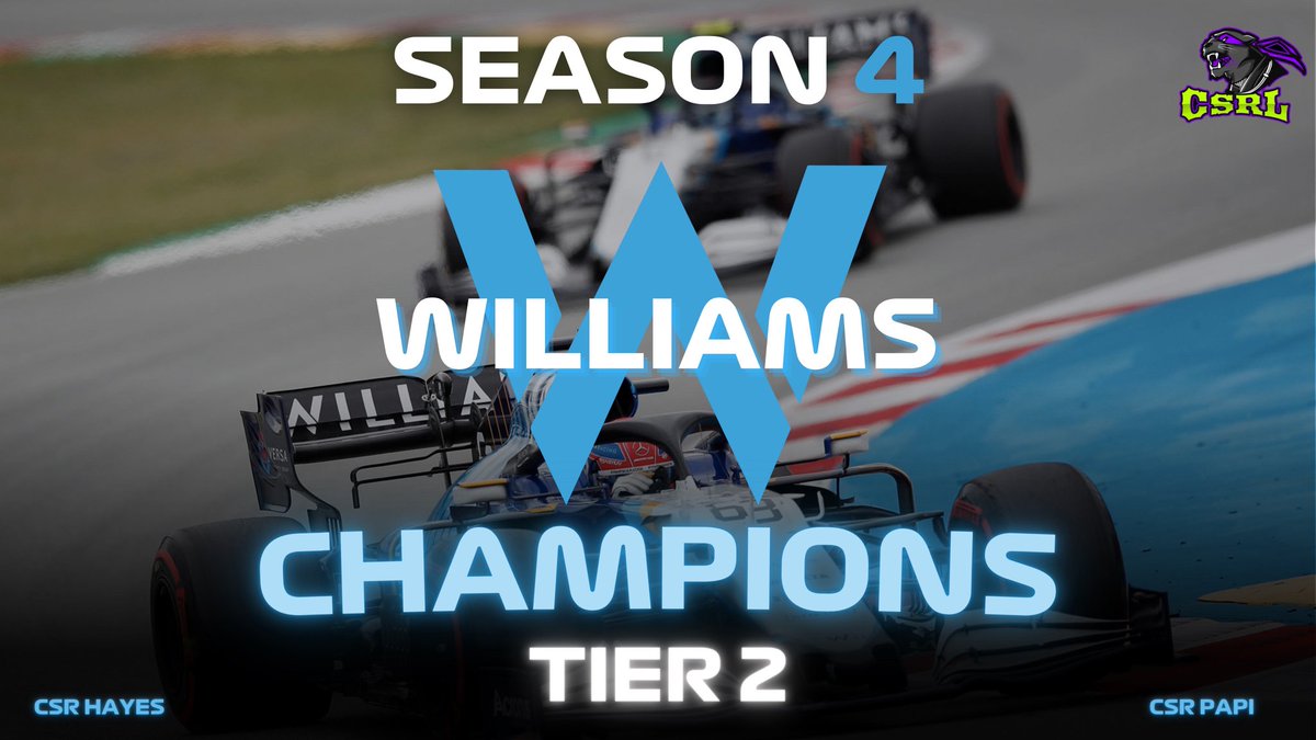 CompSRL's tweet image. Our season 4 Champions!

Tier 1 Drivers - CSR DiegoECC🇲🇽
Tier 1 Constructors - CSR Bullet🇲🇽 - SkaryusSpunk🇨🇴

Tier 2 Drivers - CSR Hayes🇨🇦
Tier 2 Constructors - CSR Hayes🇨🇦 - CSR Papi🇭🇳

#wearecompetitive #formula1 #formula1game #simracing #motorsport