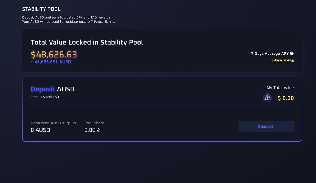 What's up TriAnglers?

We have a gorgeous APY for Stability Pool on eSpace🤩. If you haven’t experienced it yet, try it right now!

Congrats again to all AUSD holders and stakers🎉