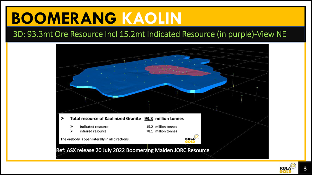 ⛏️ Kula Gold $KGD today announced the Boomerang #Kaolin Maiden JORC Resource of 93.3 million tonnes of Kaolinised Granite.

⚙️ Full details incl. identification of #Metakaolin production advancement: kulagold.com.au/2022/07/maiden… 

#exploration #greenconcrete $KGD.ax