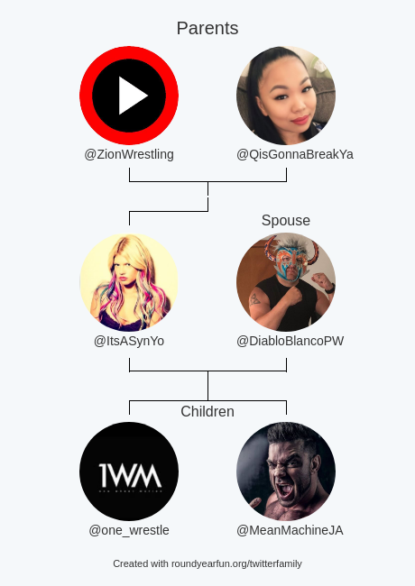 My Twitter Family:
Parents: <a href="/ZionWrestling/">Zion Wrestling</a> <a href="/QisGonnaBreakYa/">Ya Girl Q</a>
Spouse: <a href="/DiabloBlancoPW/">El Diablo Blanco</a>
Children: <a href="/one_wrestle/">OneWrestleMovement</a> @MeanMachineJA

via funaroundy.me/twitterfamily?…

⠀