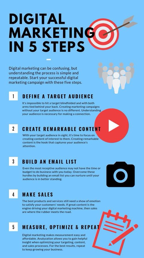 ridoncopmany's tweet photo. ✅Digital Marketing in 5 Steps

#DigitalMarketing 
#Marketing 
#marketingtwitter 
#marketingtips
#marketingcompany
#ridon https://t.co/SbcyRAZXKh