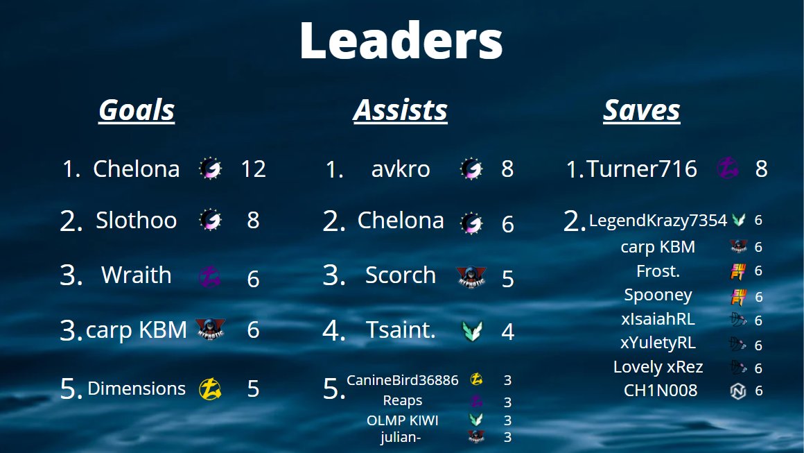 Up n' Coming Cup tweet media