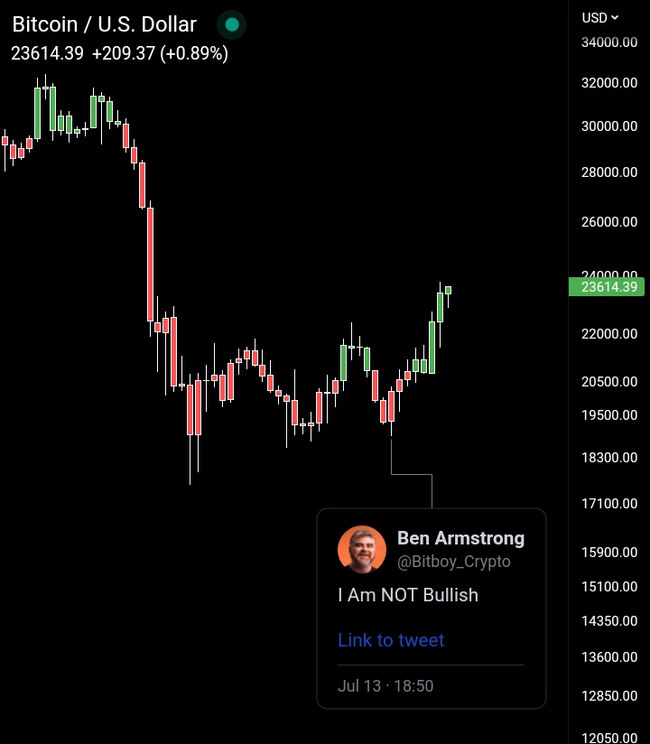 Trader_Jibon's tweet image. #Bitcoin did again