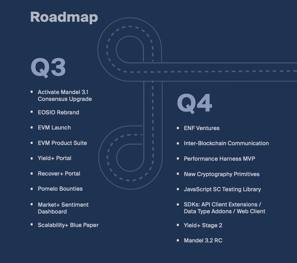knowtheproject's tweet photo. #EOS #EOSReturn here is the road map you should not miss. https://t.co/wX5WNonzSr