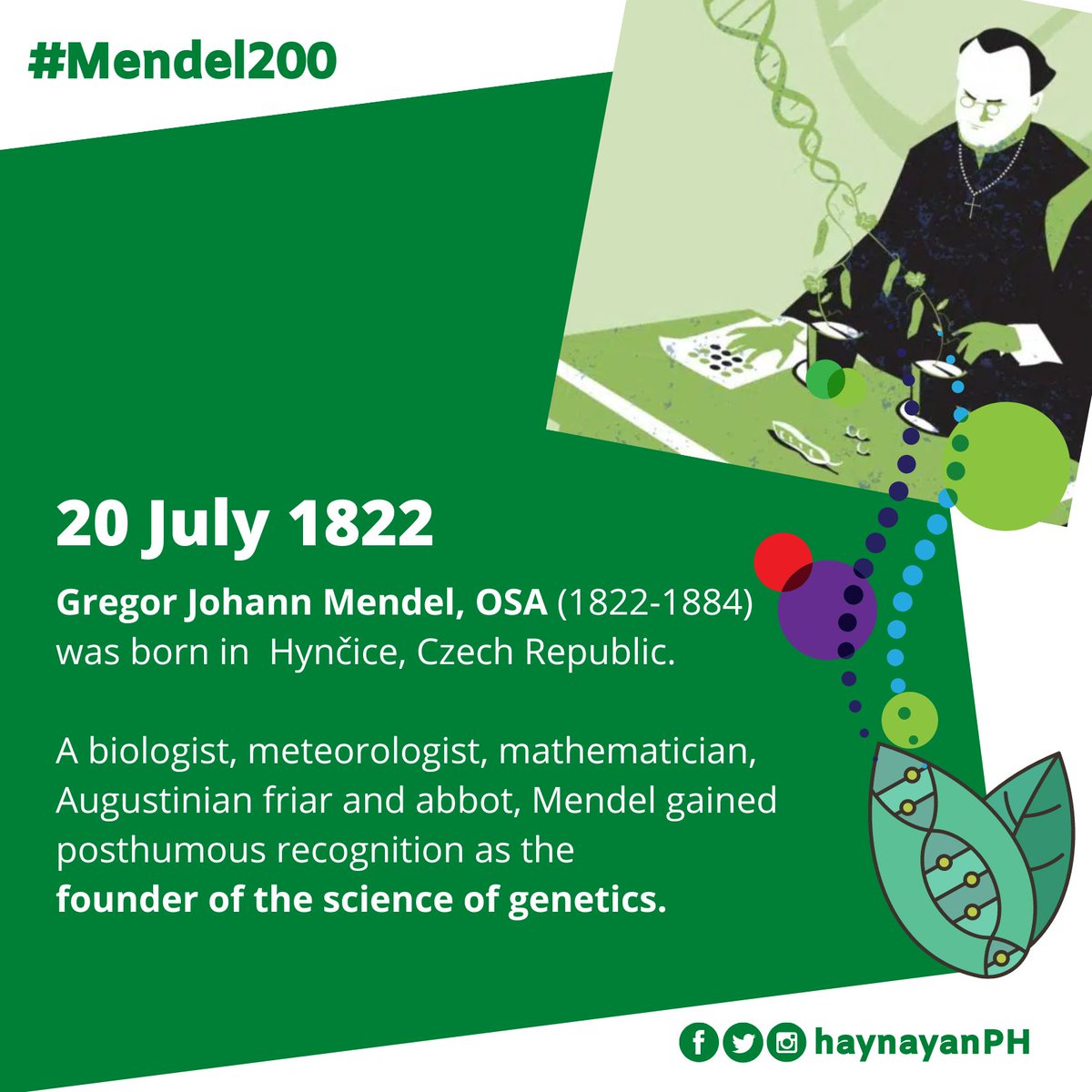 ON THIS DAY | Gregor Johann Mendel was born in present-day Czech Republic. #Mendel200 #HaynayanPH #Mendel200PH @mendel200