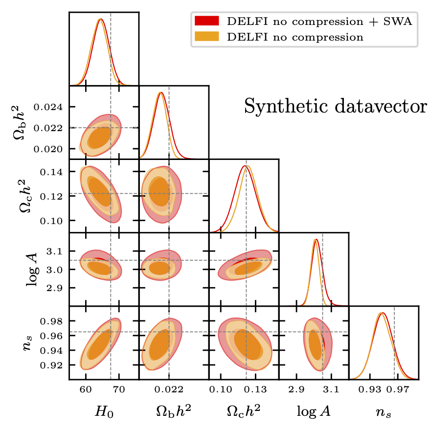 Can Simulation-Based Inference analyses be improved by Bayesian Neural Networks?

In our recent paper in the ML4Astro #ICML2022 workshop, we show that they can, particularly in cases where the simulations fail to model every aspect of the data 🧵

ml4astro.github.io/icml2022/asset…