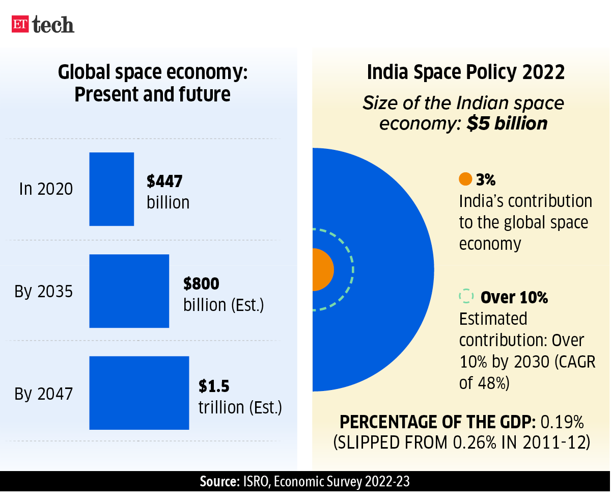 Ajay Sood (@AjaySoodIISc) / X