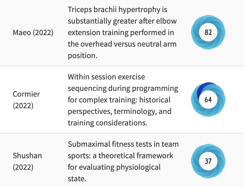 StephanvdZwaard's tweet photo. Last week's MOST talked about studies in Sports Science👟. Including key exercises for triceps hypertrophy
1.https://t.co/bHV8JnCPkq
2.https://t.co/nPJDtx7rcL
3.https://t.co/PIfpZNuCsS
#research #sports #exercise https://t.co/AGaHAZ29aD