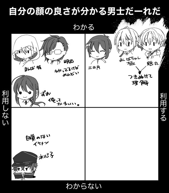 極まんばちゃん「顔の良い主の初期刀が来たぞ」
鶴丸「ほらほらかっこいい近侍が手伝ってやるから」

みたいなこと言う。   #自分の顔の良さが分かる男士だーれだ 