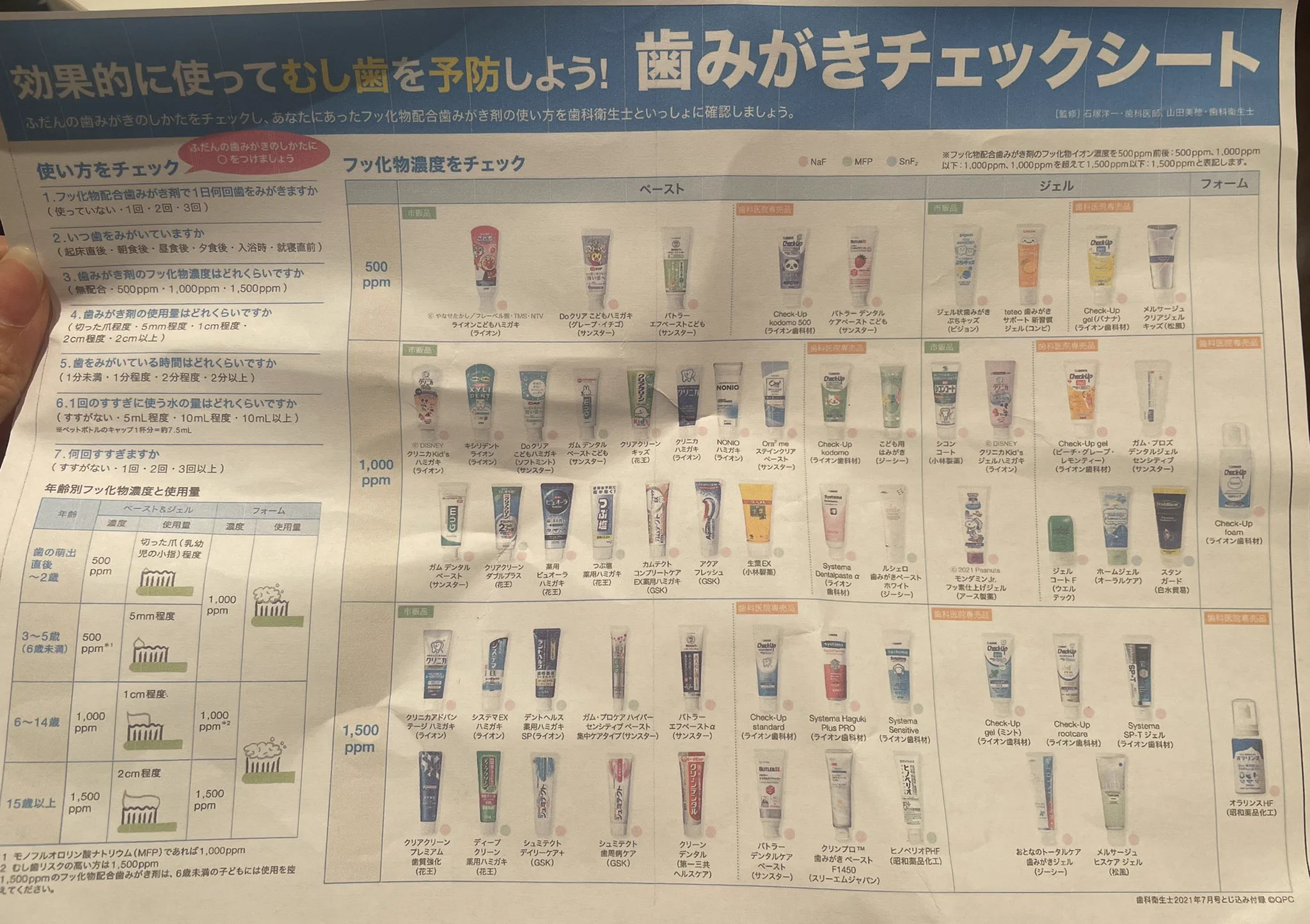 大事なのは香りだけじゃない！しっかり選ぼう♪大切な『歯磨き粉』選び