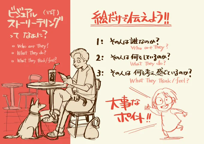 Who are they?  誰なのか
What they do? 何をしているのか
What they think/feel? 何をし何を感じているのか

ストーリーを描く思考プロセスの中で、必ずと言っていいほど必要になってくる3つの問いと、その答えの導き方なども、たくさんのサンプルを元に解説をしていきます。

#8つ勉 #3つ勉 