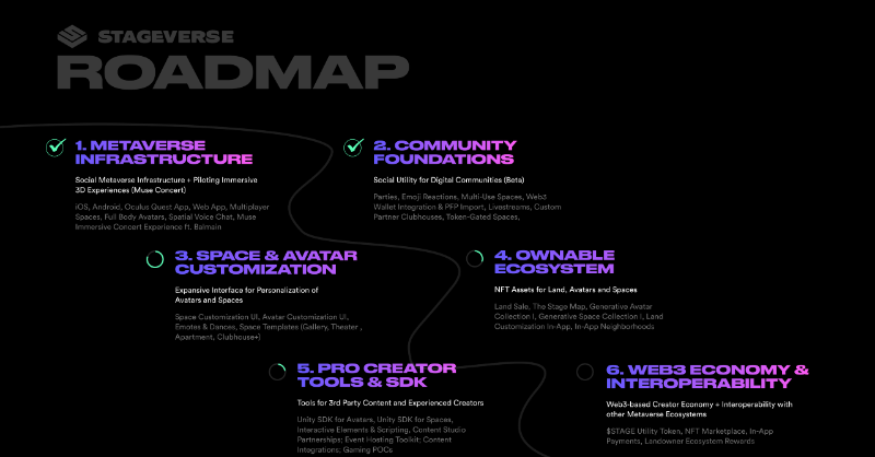 thestageverse's tweet photo. Your opportunity to own land in the #Metaverse. Minting Sunday, July 24th for 0.15 ETH. Create a neighborhood with 3 frens to get on our allow list. Minting will also give you access to our exclusive NFT jackets and land deeds as shown here!