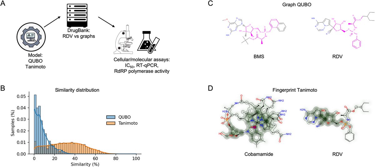 Very happy to have worked with amazing people like <a href="/rociotmartinez/">Rocio Martinez-Nunez</a> and her lab in <a href="/KCLImmunoMicro/">School of Immunology & Microbial Sciences</a>, and of course <a href="/ccorderod/">Carlos Cordero</a>, <a href="/albertmercadal/">Albert Mercadal</a> and others from <a href="/Fujitsu_ES/">Fujitsu España</a> in such a challenging project regarding drug repurposing for #covid19 using a #quantum-inspired technology 😊