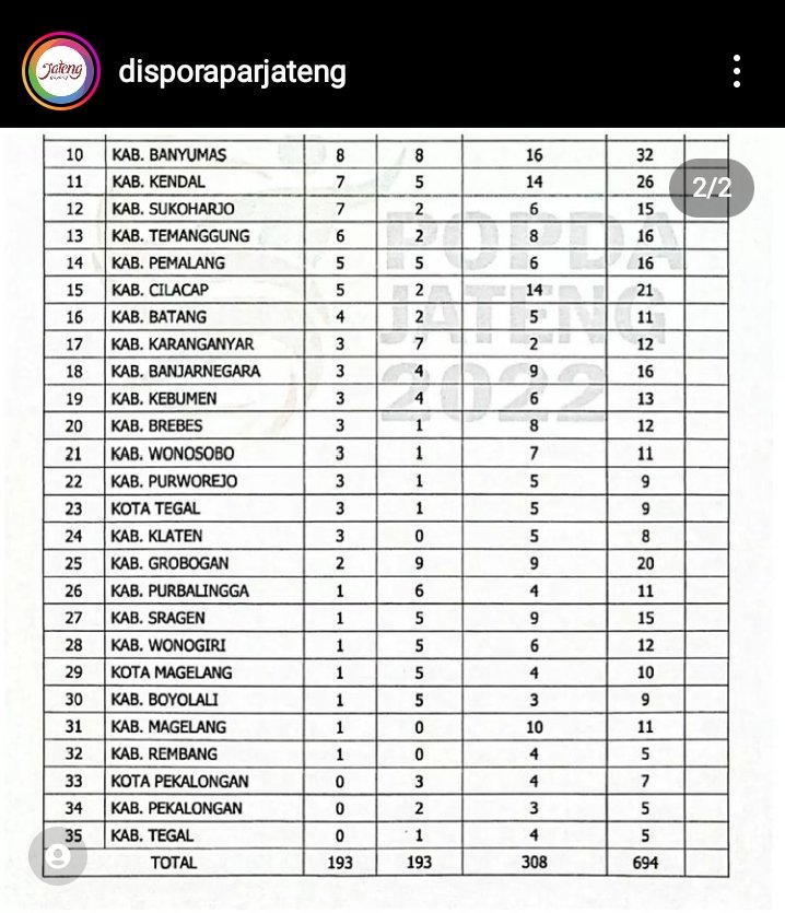 Info Pekalongan tweet media