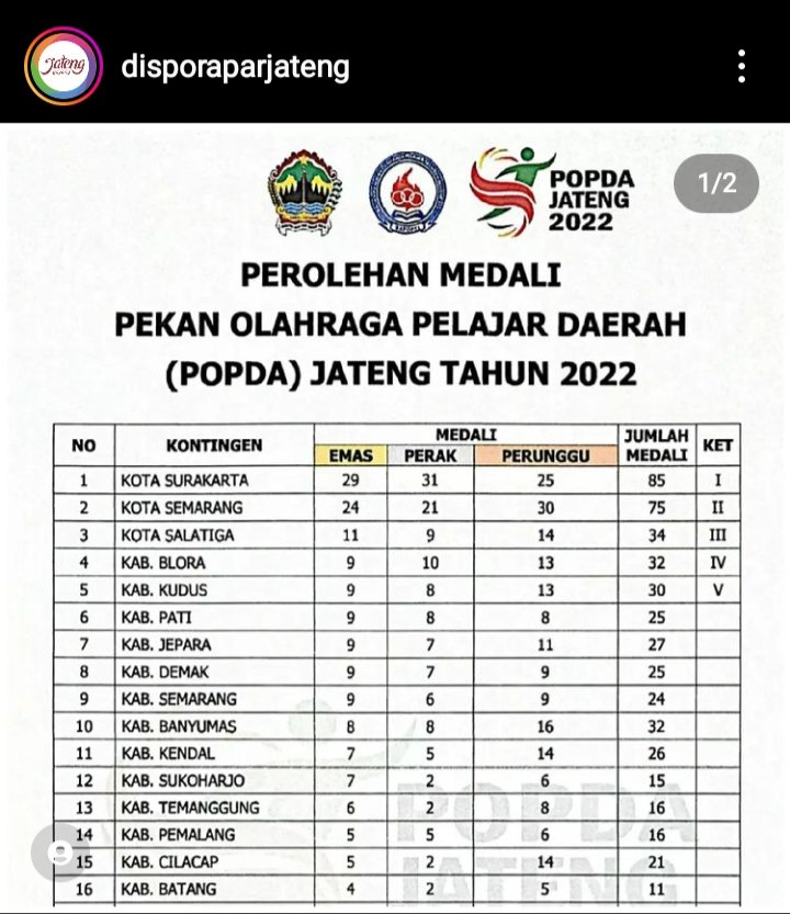Info Pekalongan tweet media