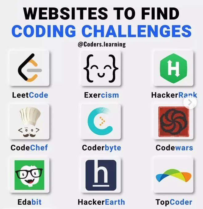 rayim_it's tweet photo. Websites to Find #Coding Challenges! #BigData #Analytics #DataScience #AI #MachineLearning #IoT #IIoT #PyTorch #Python #RStats #TensorFlow #Java #JavaScript #ReactJS #CloudComputing #Serverless #DataScientist #Linux #Programming #Coding #100DaysofCode https://t.co/ignhUbPFHi