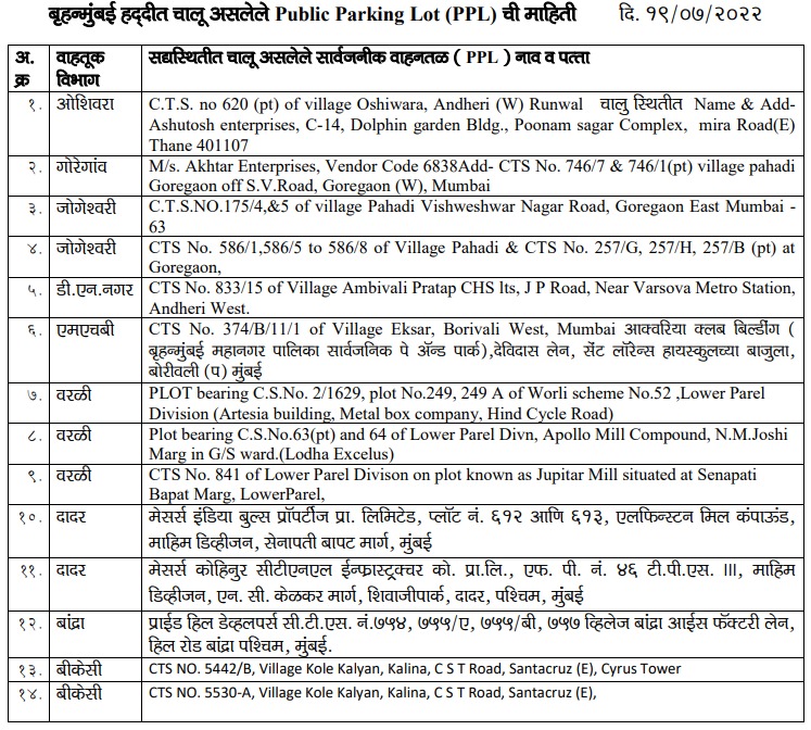ShethDewang's tweet image. Due to increasing parking problem in Mumbai &amp;amp; Suburban areas, @mybmc has authorized below mentioned places for indoor vehicular public parking lot in the city.
Request Mumbaikars to use them to avoid inconvenience.
#Parking Update
#MTPHereToHelp
