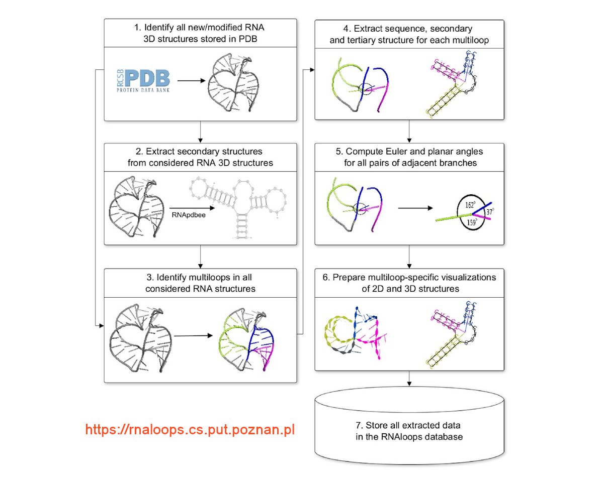 Bioinformaticx's tweet image. RNAloops: a database of RNA multiloops 

doi.org/10.1093/bioinf…

#Bioinformatics 
#Bioinformaticx