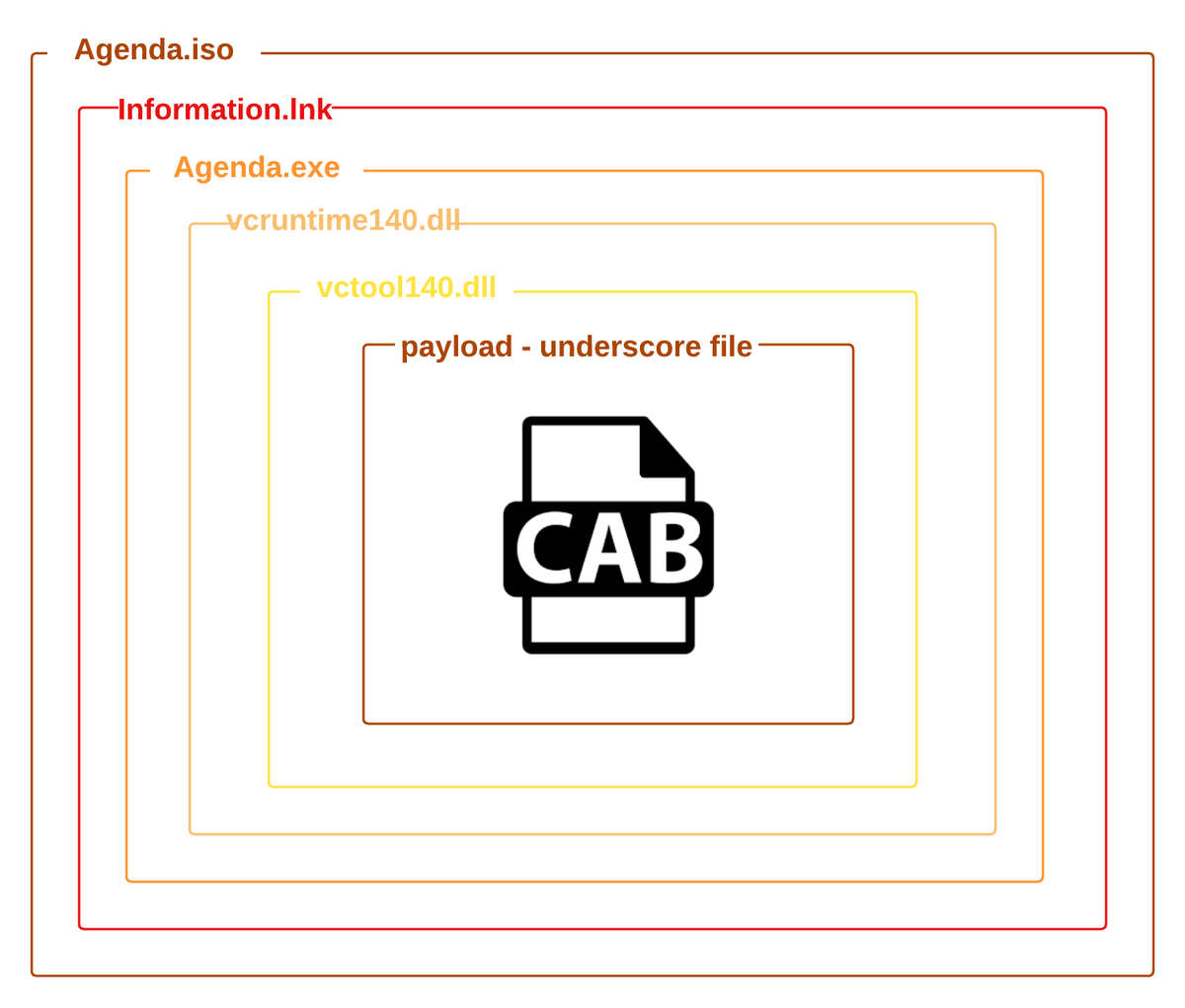 elhacker.NET tweet media