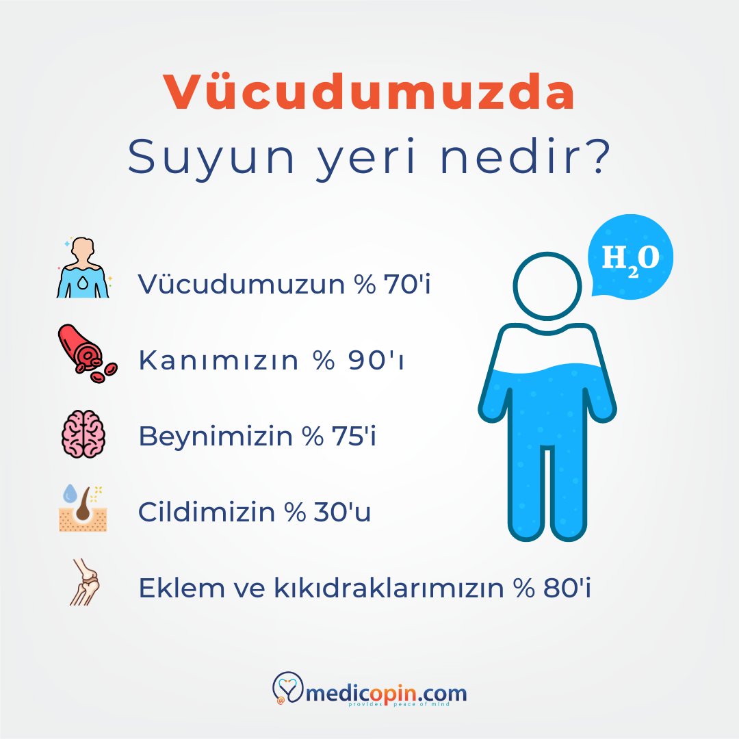 Vücudumuzun yüzde 70’i sudan oluşuyor ve özellikle sıcak yaz günlerinde sağlığımız için su tüketimimizi artırmamız hayati önem taşıyor.

#medicopin #su #sağlık