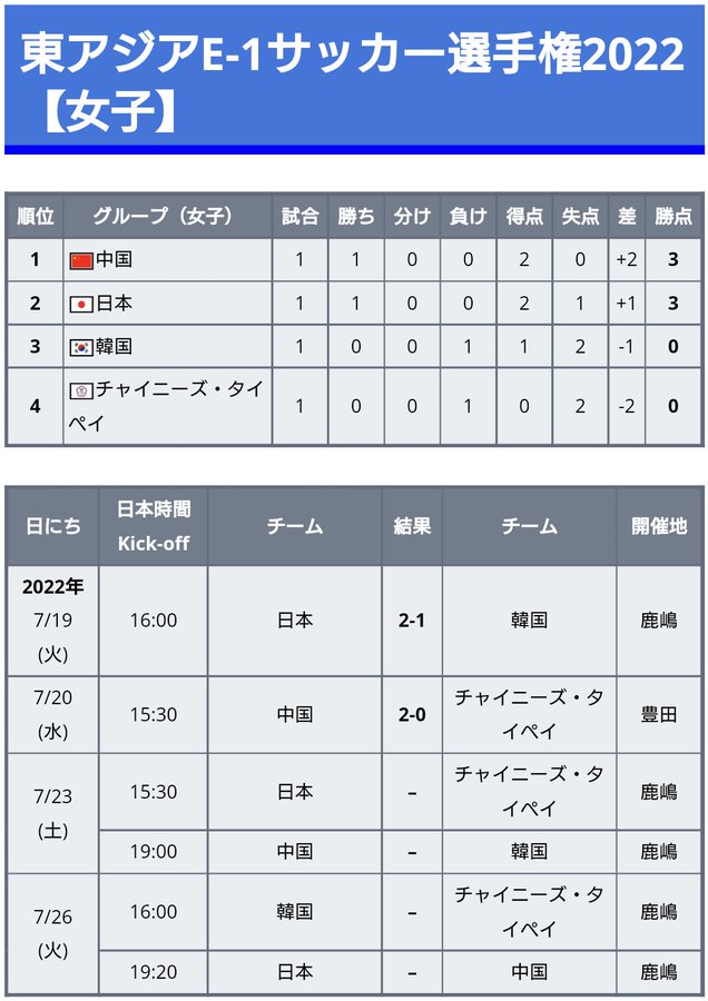22年カタールワールドカップ予選 大陸間プレーオフ ワールドサッカー代表戦