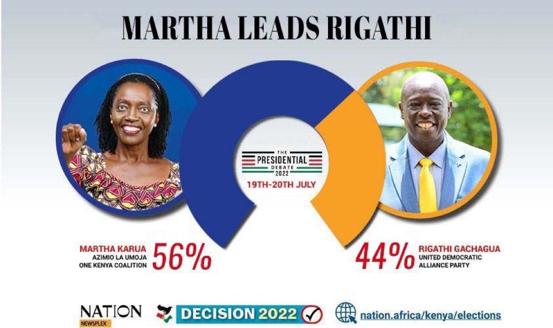 #Blessings. Let your reasonableness be known to everyone,the Lord is at hand, you made as proud. @RailasDaughters @Queens_OfRaila @RailaTV @AzmioYouthWing @FriendsofRAO . #DearMartha #Inawezekana