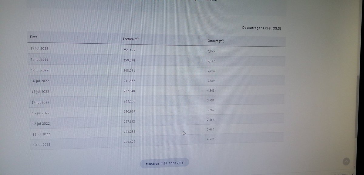 Malasombra1977's tweet image. Malasombra
@Malasombra1977
·
3s
Aquests són els consums diaris d'aigua d'una casa okupada a Can Verdaguer (Mediona) amb el subministrament tallat el dia 11. Milers de litres que són de tots. Fareu alguna actuació 
@ajmediona

@aigua_cat

@accioclimatica

@mossos
 
?