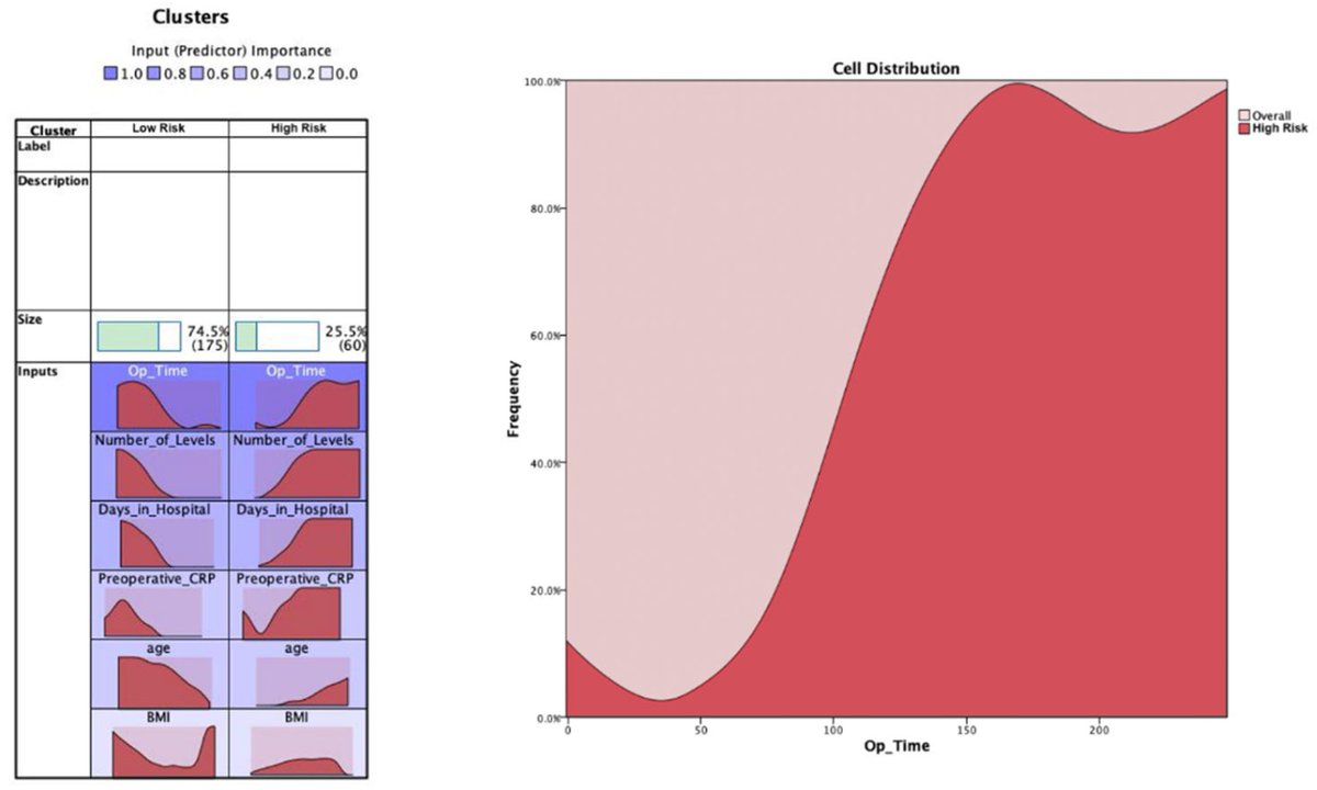 #mdpijcm
📢The #article "Performance of Artificial Intelligence-Based Algorithms to Predict Prolonged Length of Stay after Lumbar Decompression Surgery " has been published in JCM. <a href="/ScienceBabak/">Babak Saravi</a>

👉Full text: mdpi.com/2077-0383/11/1…