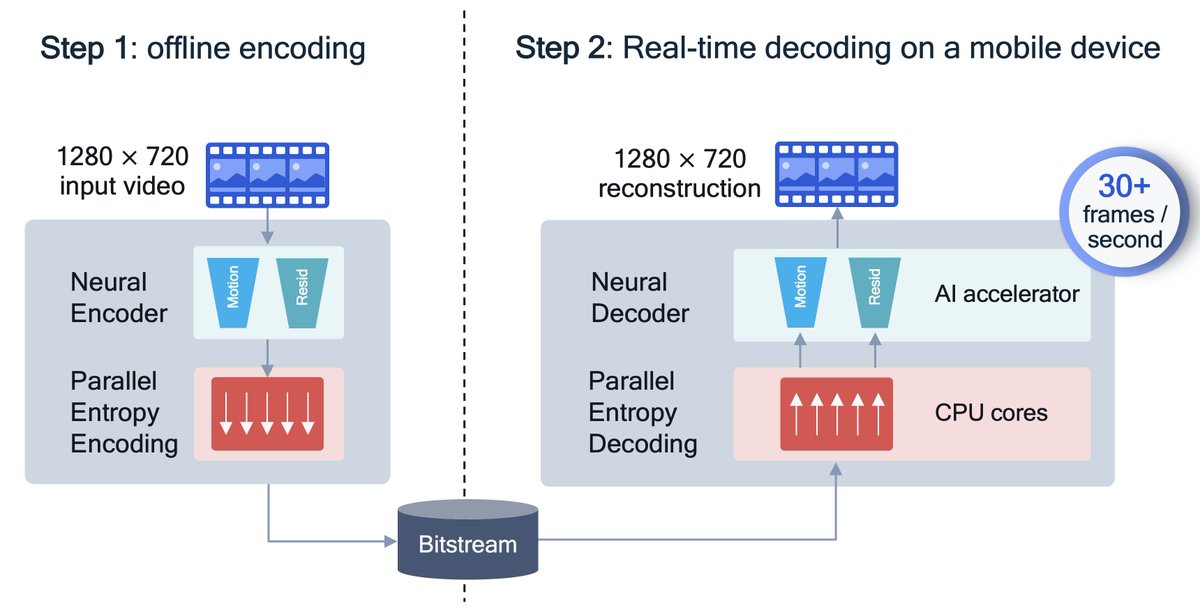 Auke Wiggers tweet media