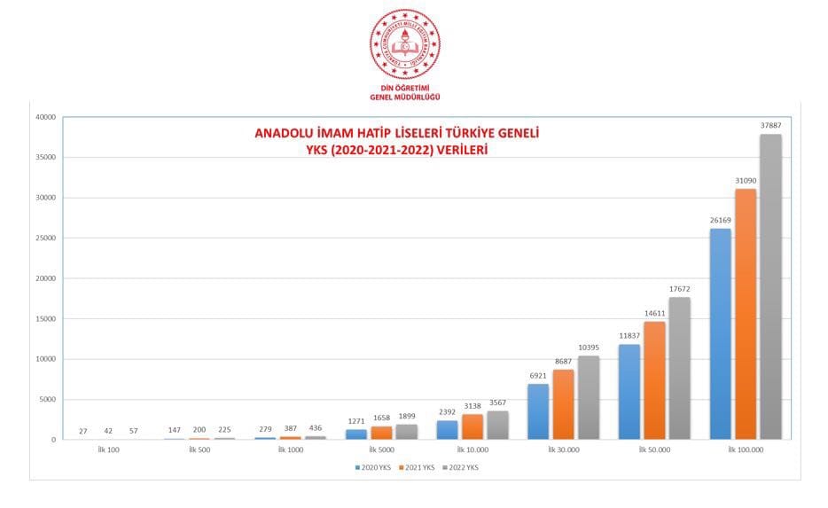 Başarıya giden yolda kılavuzunuz 👉🏻Borsa İstanbul Şehit Erhan Konuk Anadolu İmam Hatip Lisesi.